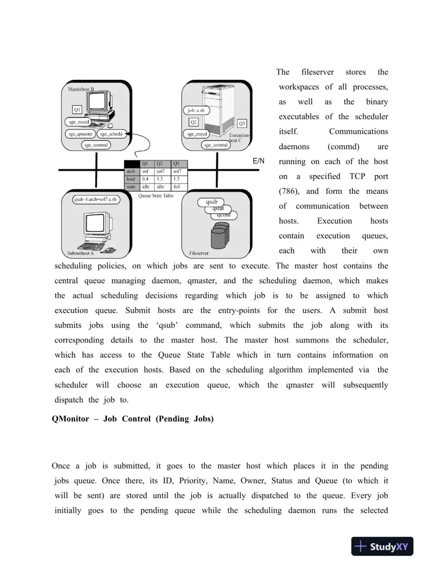 Software Design Document for Secret Simulation, page 6