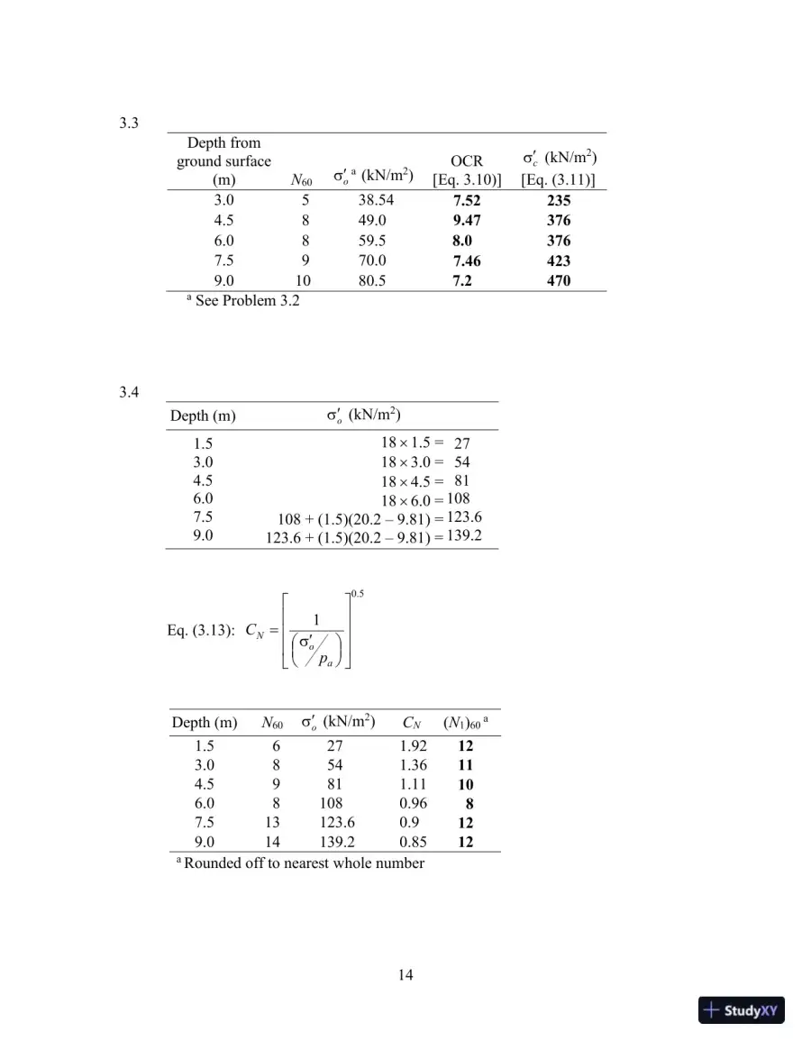 Principles Of Foundation Engineering, 8th Edition Test Bank, page 18