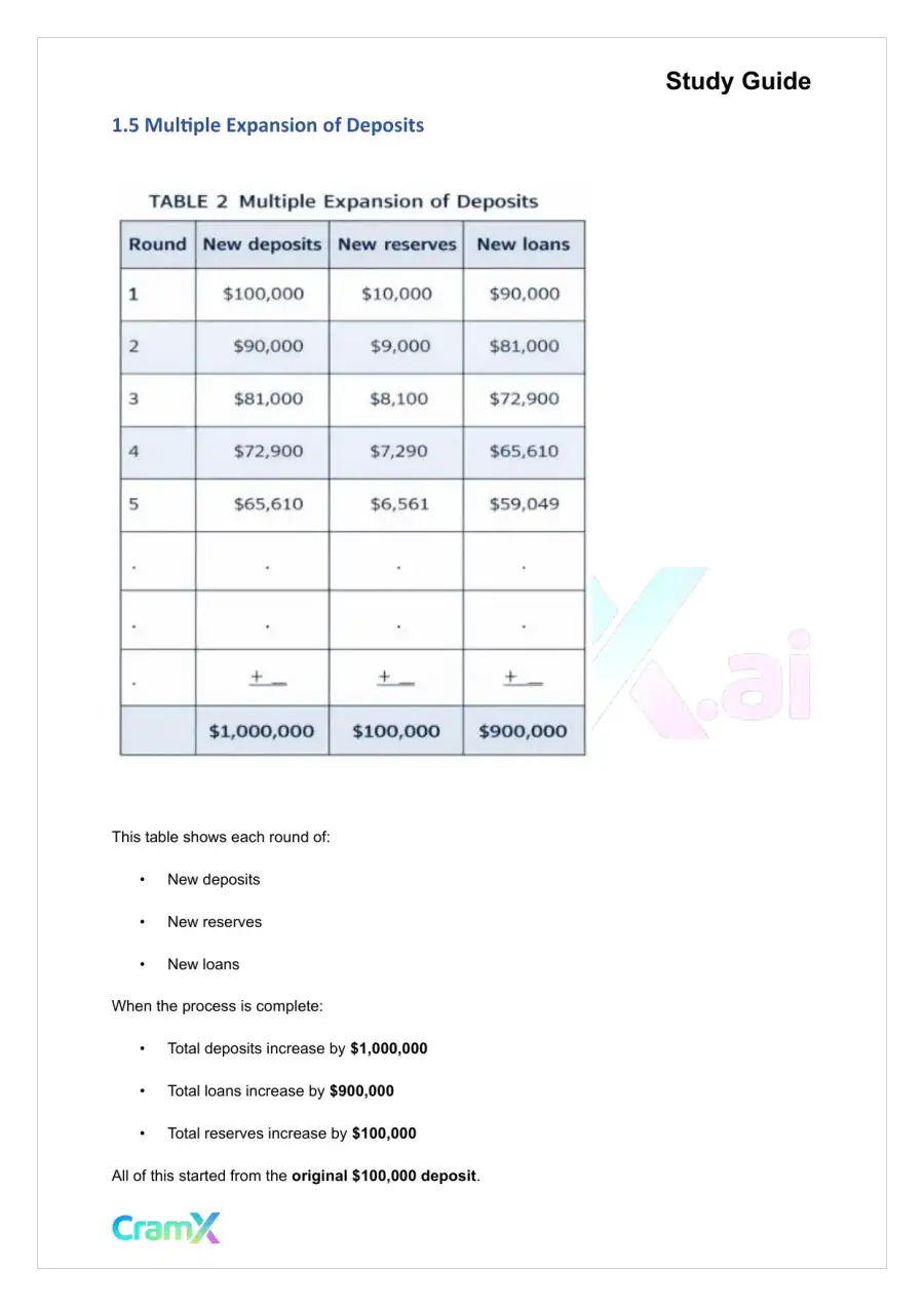 Economics - Money and Banking, page 4