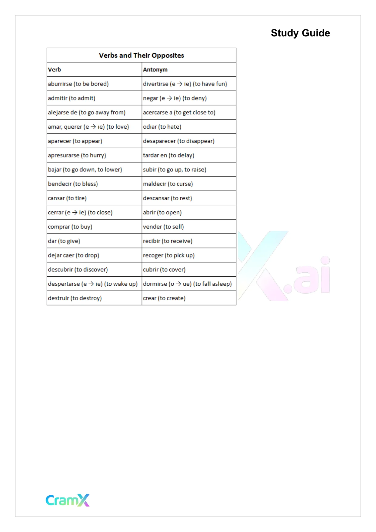 Spanish II - Antonyms and Synonyms - Page 2 preview image