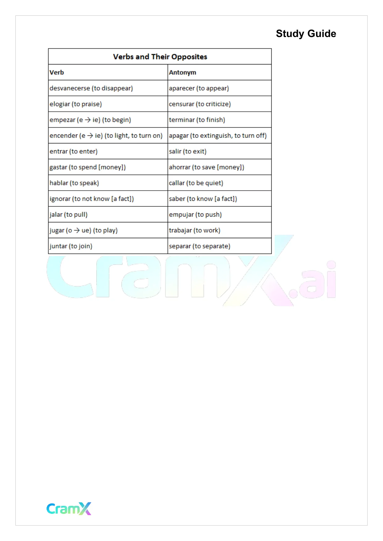 Spanish II - Antonyms and Synonyms - Page 3 preview image