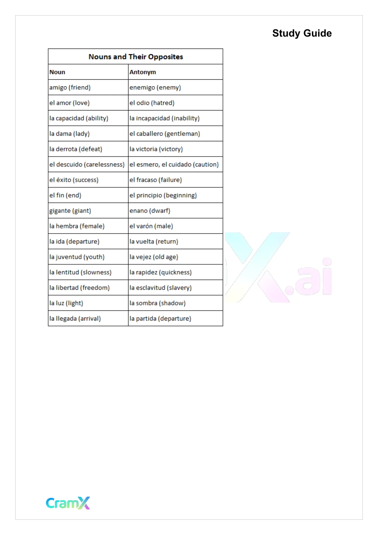 Spanish II - Antonyms and Synonyms - Page 5 preview image