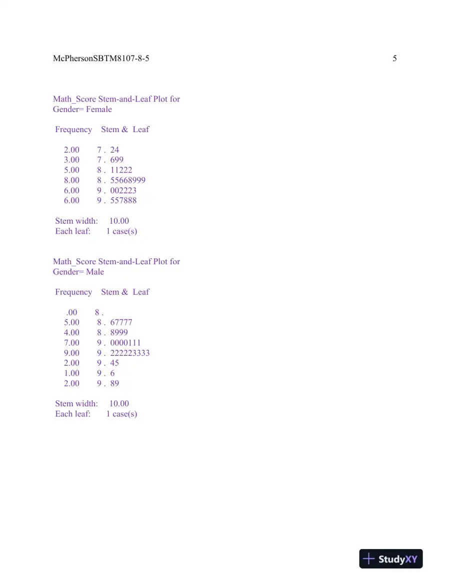 Exploratory Data Analysis, Factorial ANOVA, and ANCOVA Application in Educational Research, page 6