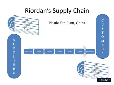 Supply Chain Management Plan - ISCOM/424 - Page 4 preview image