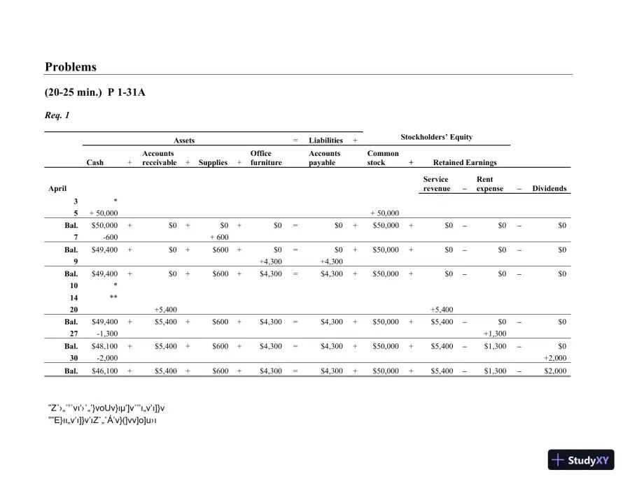Solution Manual for Financial Accounting, 3rd Edition, page 19