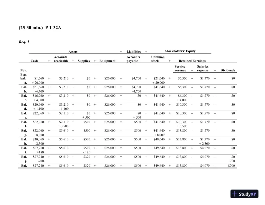 Solution Manual for Financial Accounting, 3rd Edition, page 21