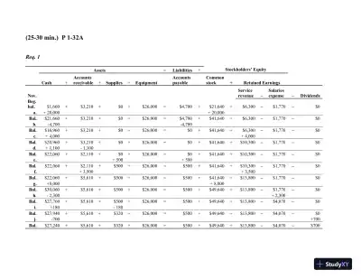 Solution Manual for Financial Accounting, 3rd Edition - Page 21 preview image