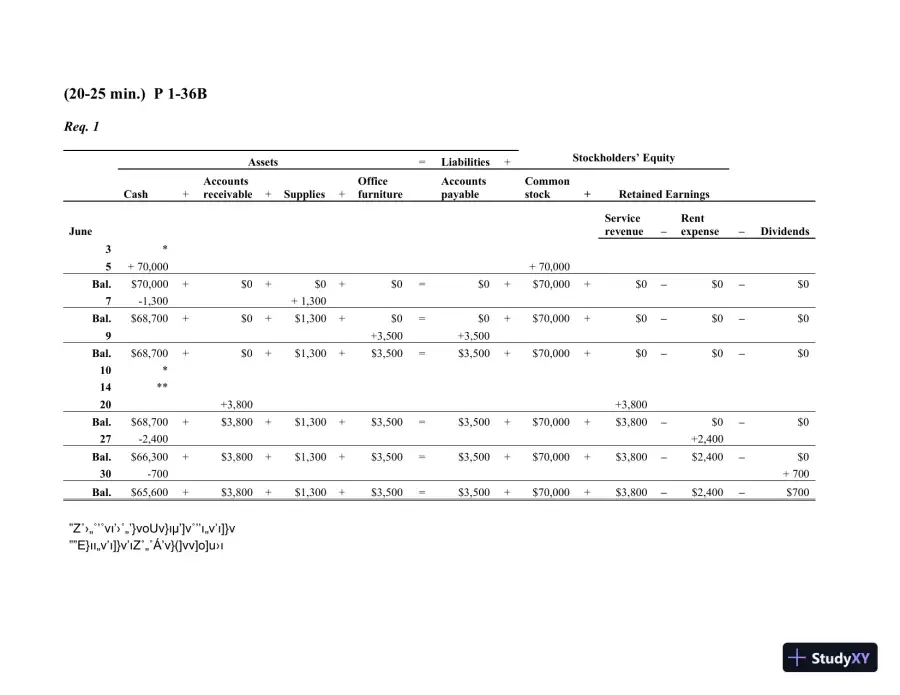 Solution Manual for Financial Accounting, 3rd Edition, page 27