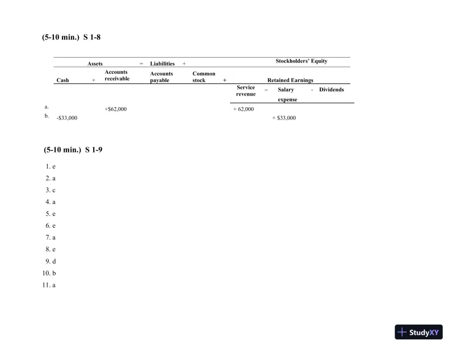Solution Manual for Financial Accounting, 3rd Edition, page 5