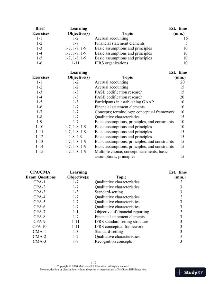 Lecture Notes for Intermediate Accounting, 9th Edition, page 13