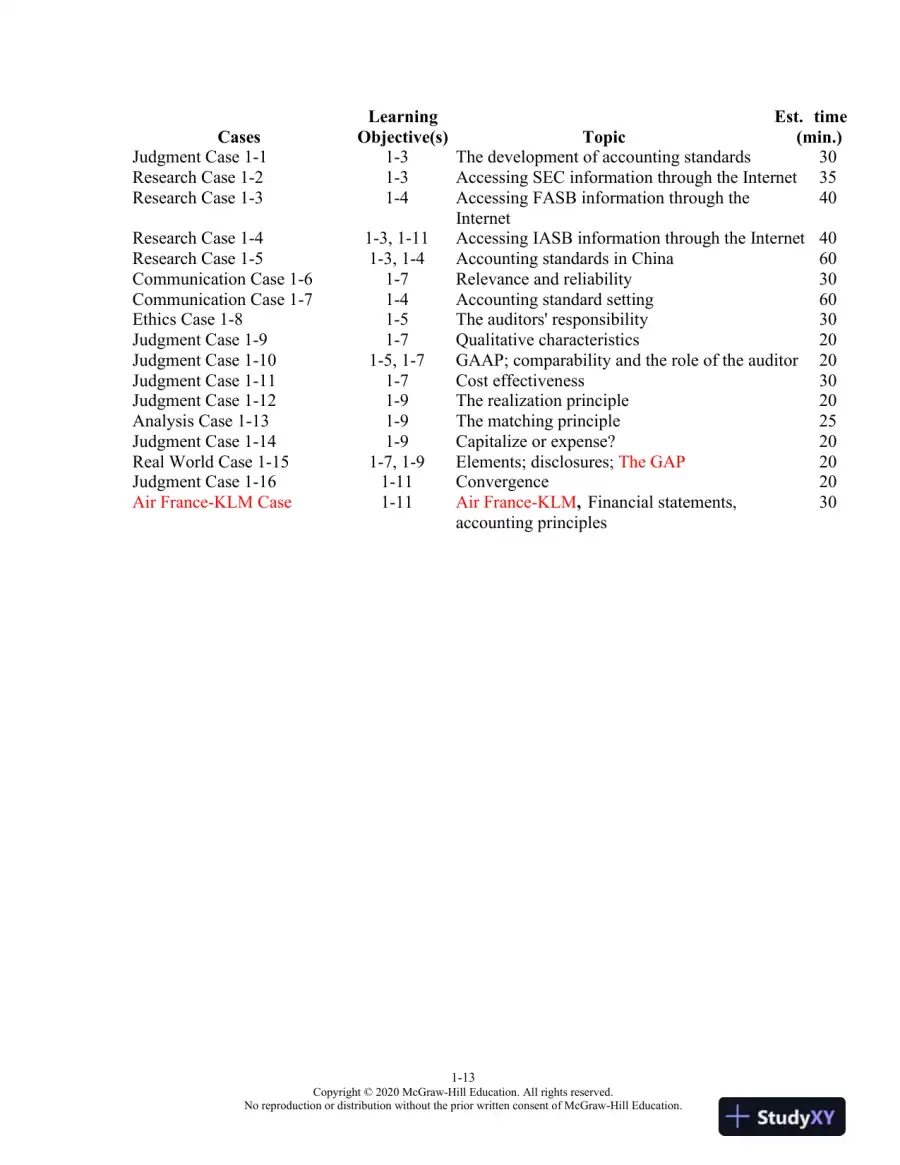 Lecture Notes for Intermediate Accounting, 9th Edition, page 14