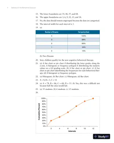 Essential Statistics for the Behavioral Sciences Brief Edition Solution Manual - Page 5 preview image