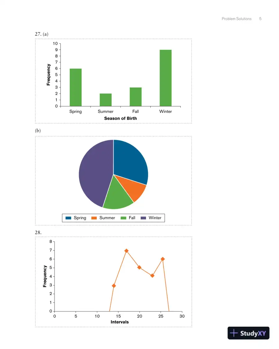 Essential Statistics for the Behavioral Sciences Brief Edition Solution Manual, page 6