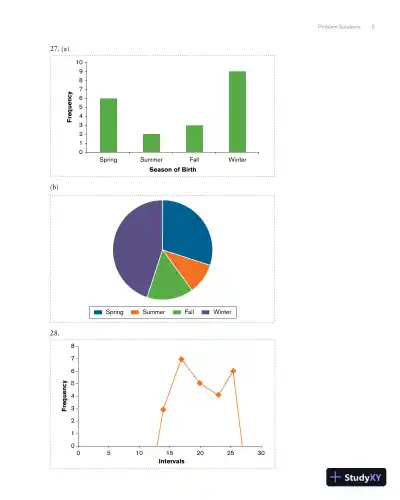 Essential Statistics for the Behavioral Sciences Brief Edition Solution Manual - Page 6 preview image
