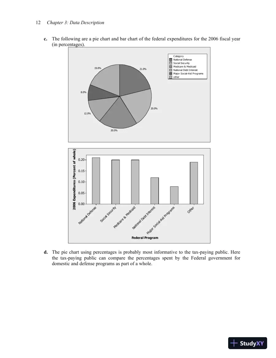 Solution Manual for An Introduction to Statistical Methods and Data Analysis, 6th Edition, page 15