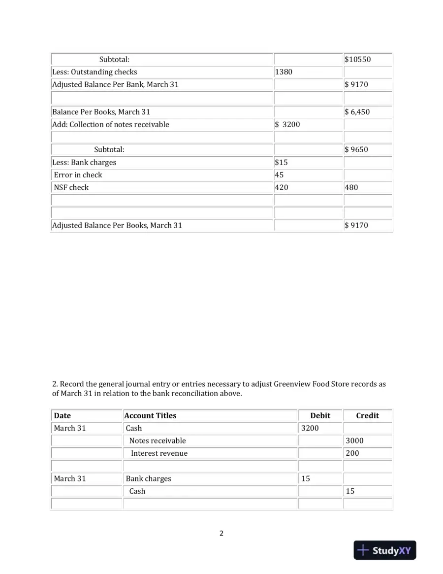 Accounting Principles I - Online Exam IV - Chapters 8, 9 and 11, page 3