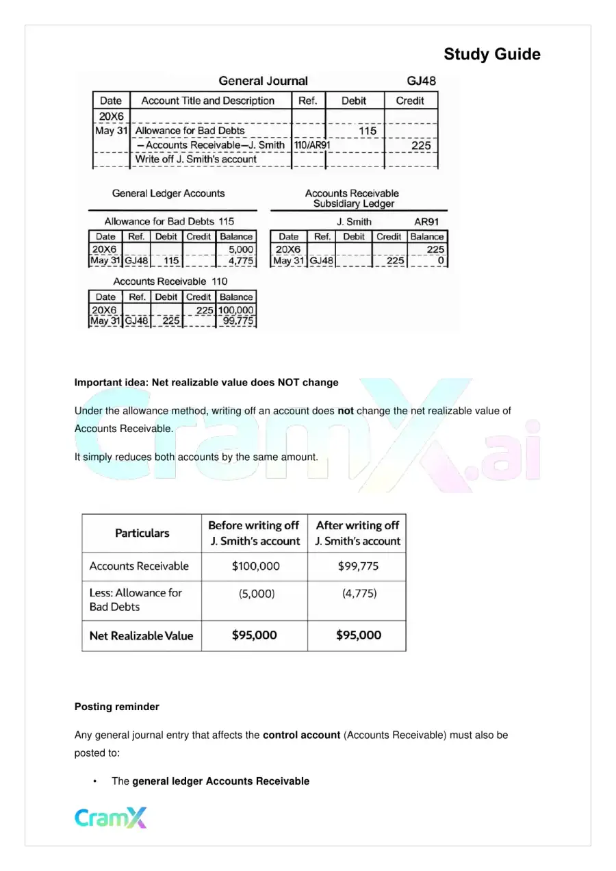 Accounting Principles I – Receivables, page 4