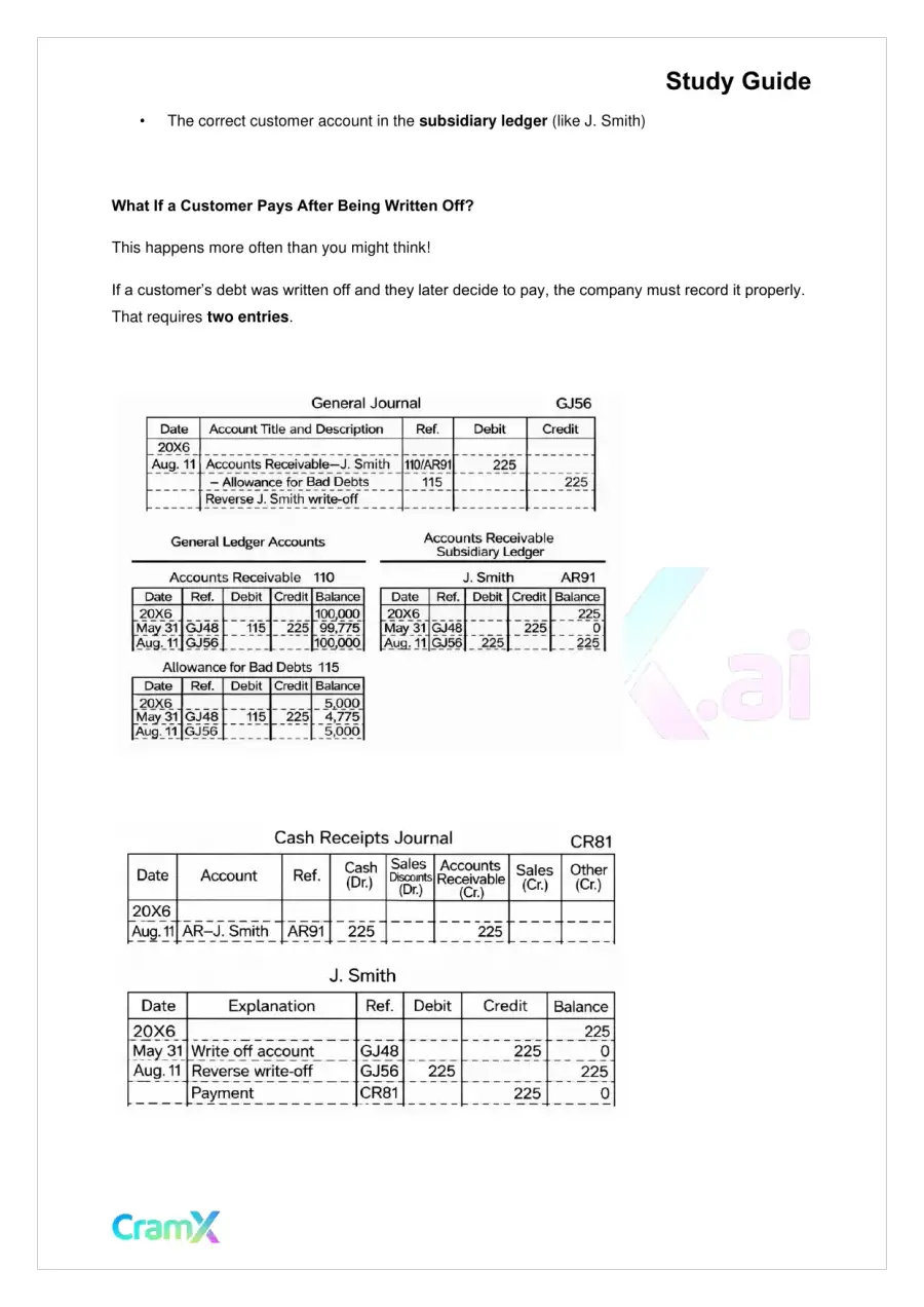 Accounting Principles I – Receivables, page 5