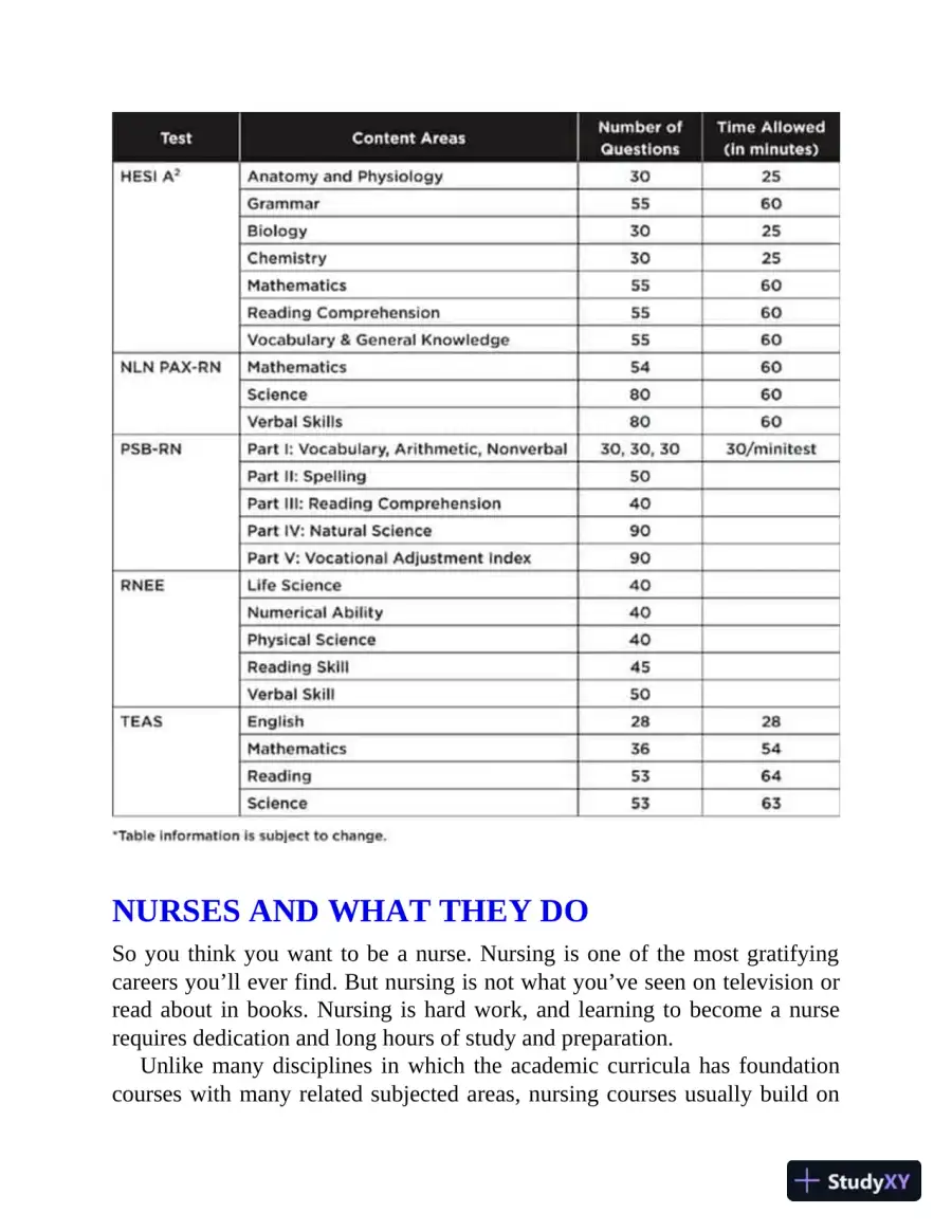 Nursing School Entrance Exams: HESI A2 / NLN PAX-RN / PSB-RN / RNEE / TEAS, 6th Edition (2020), page 14
