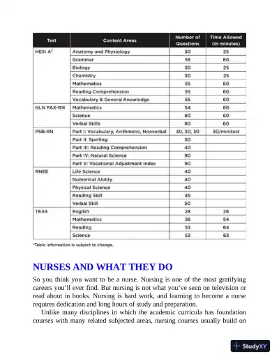 Nursing School Entrance Exams: HESI A2 / NLN PAX-RN / PSB-RN / RNEE / TEAS, 6th Edition (2020) - Page 14 preview image