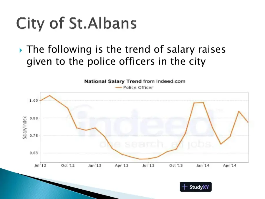 City Of St. Albans, page 3