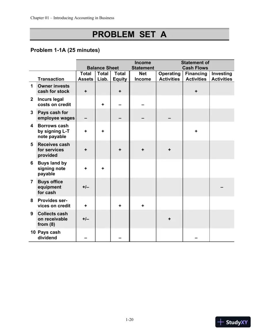 Solution Manual for Financial Managerial Accounting, 4th edition, page 21