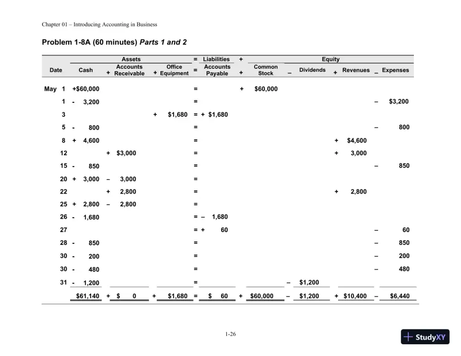 Solution Manual for Financial Managerial Accounting, 4th edition, page 27