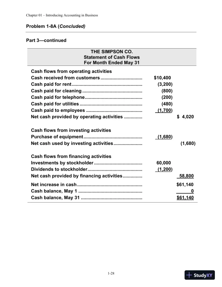 Solution Manual for Financial Managerial Accounting, 4th edition, page 29