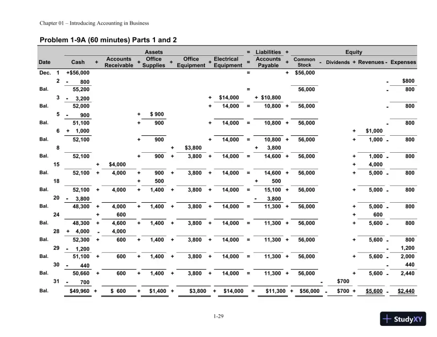 Solution Manual for Financial Managerial Accounting, 4th edition, page 30