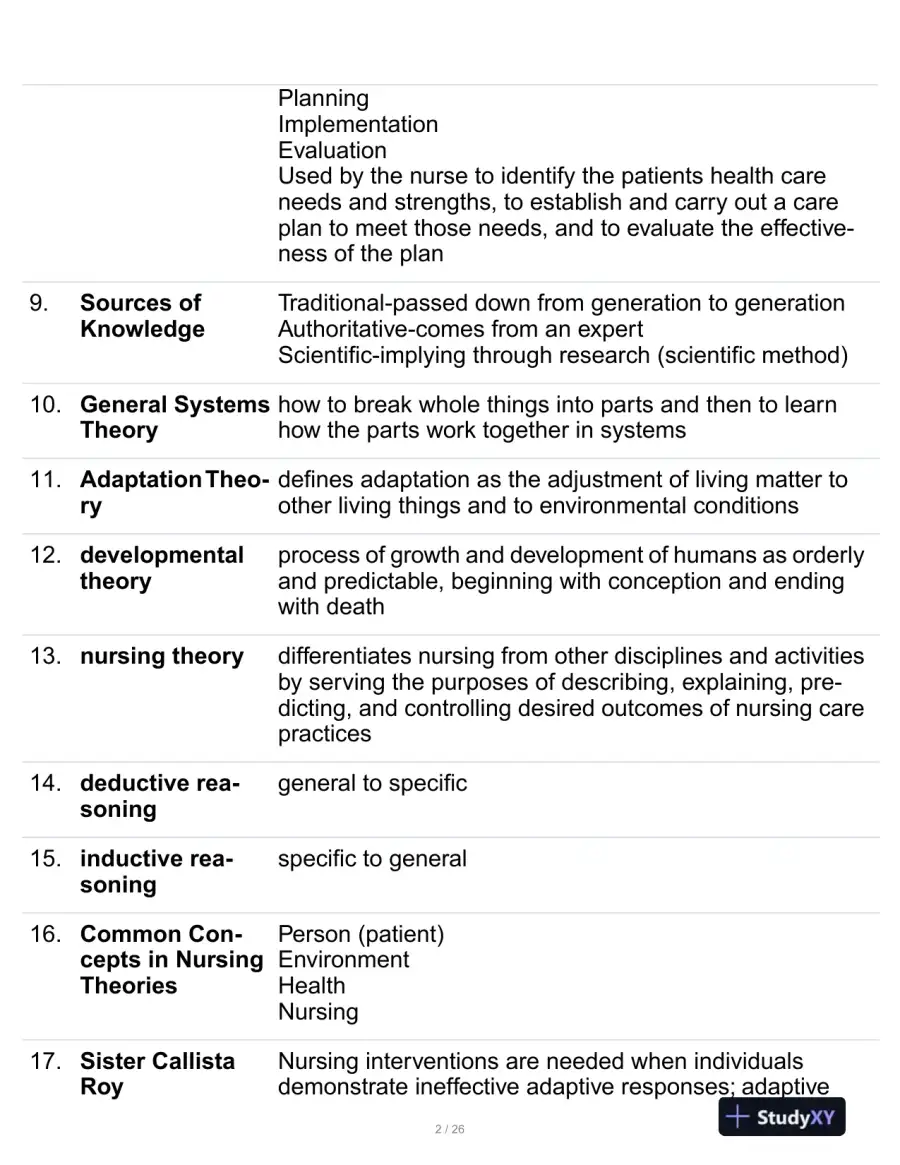 Jersey College Clinical Analysis Midterm Exam With Answers (248 Solved Questions), page 3