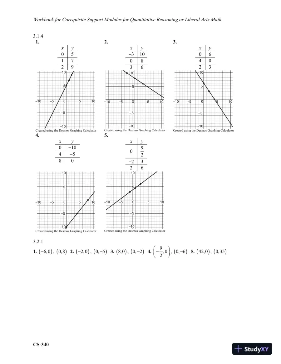Solution Manual for Corequisite Support Modules for Quantitative Reasoning or Liberal Arts Math, page 9