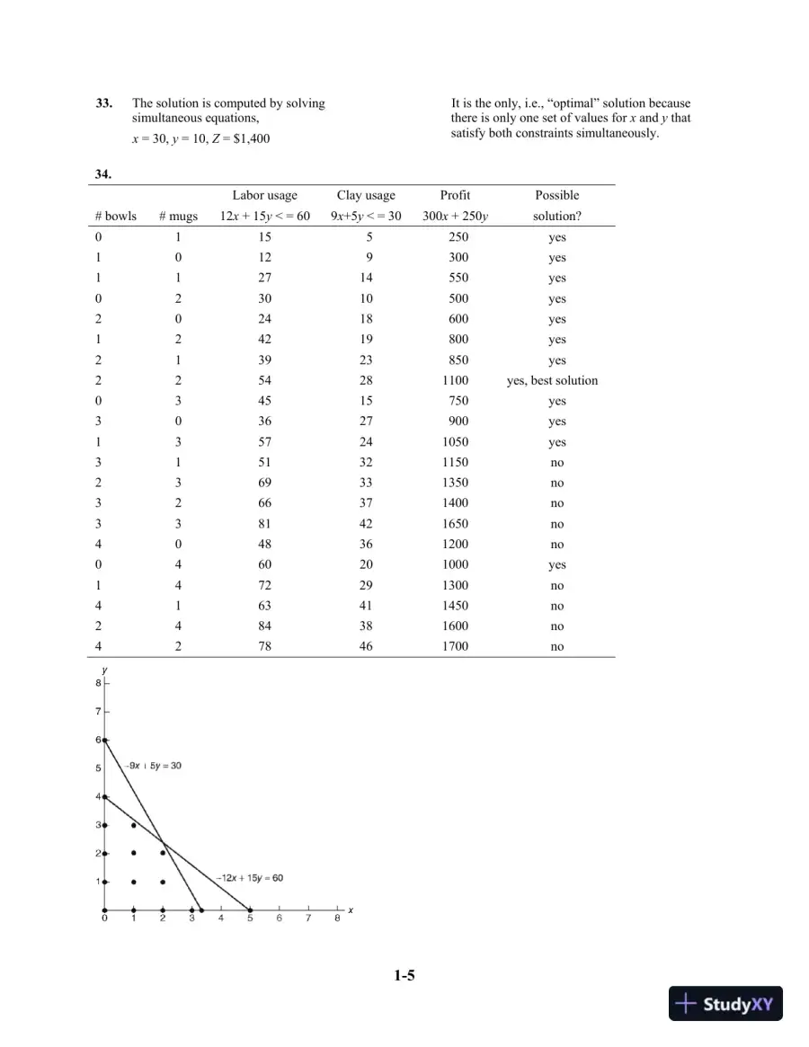 Solution Manual For Introduction To Management Science, 12th Edition, page 8