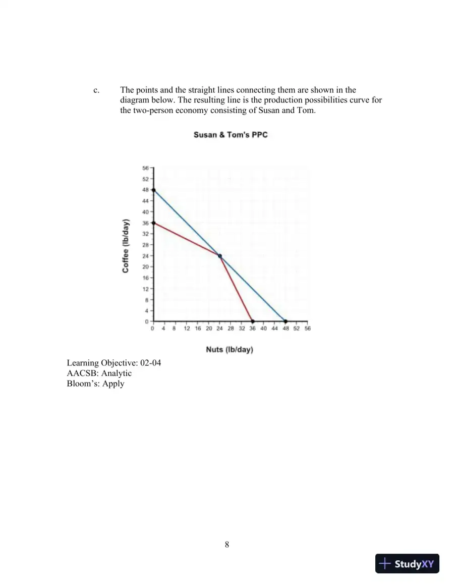 Solution Manual for Principles of Macroeconomics, 6th Edition, page 13