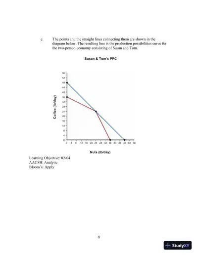 Solution Manual for Principles of Macroeconomics, 6th Edition - Page 13 preview image