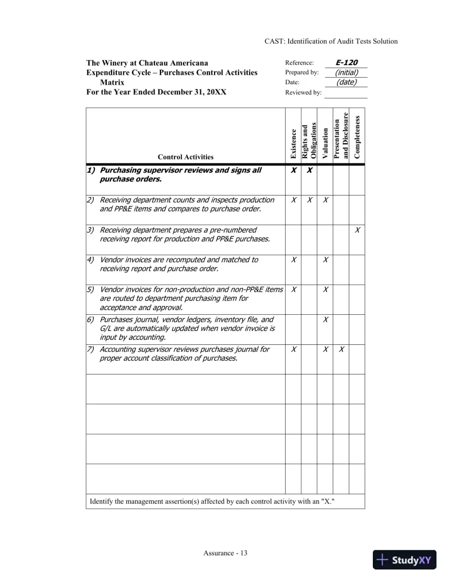 Solution Manual for Assurance Practice Set for Comprehensive Assurance & Systems Tool (CAST), 4th Edition, page 15