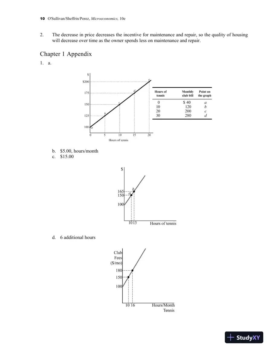Solution Manual for Microeconomics Principles, Applications and Tools, 10th Edition, page 14