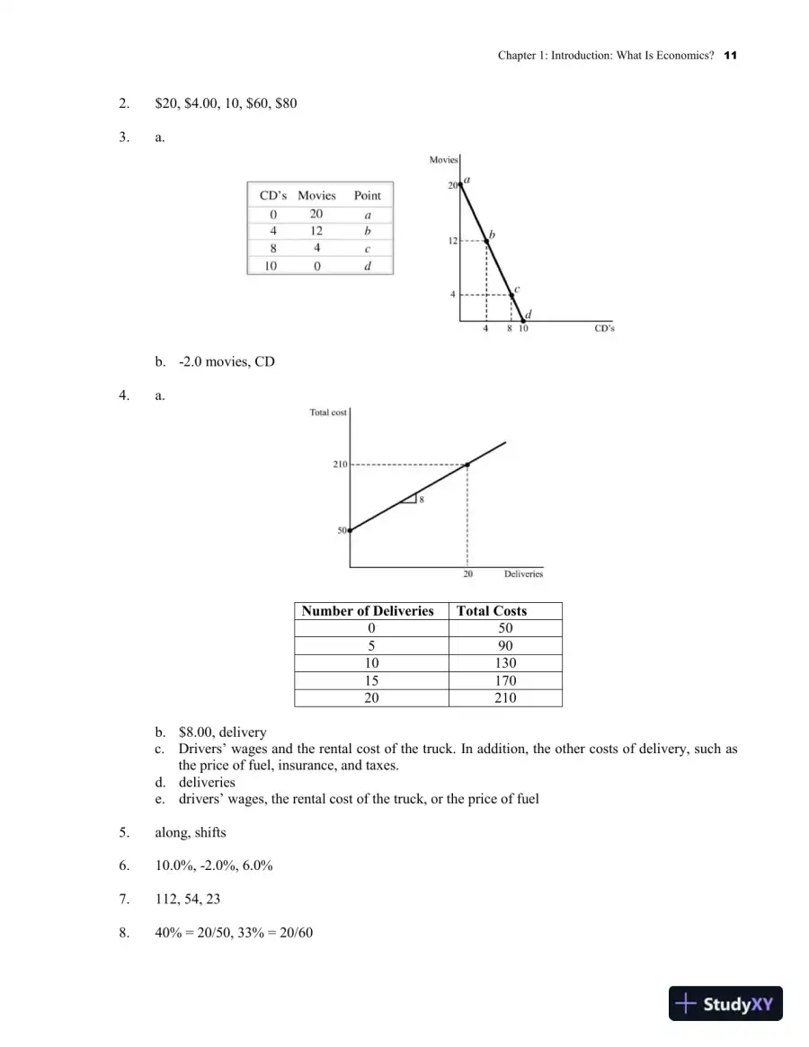 Solution Manual for Microeconomics Principles, Applications and Tools, 10th Edition, page 15