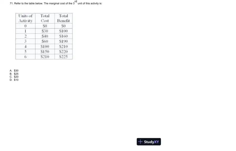 Principles of Economics (Irwin Economics), 6th Edition Test Bank, page 16