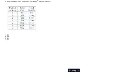 Principles of Economics (Irwin Economics), 6th Edition Test Bank - Page 16 preview image