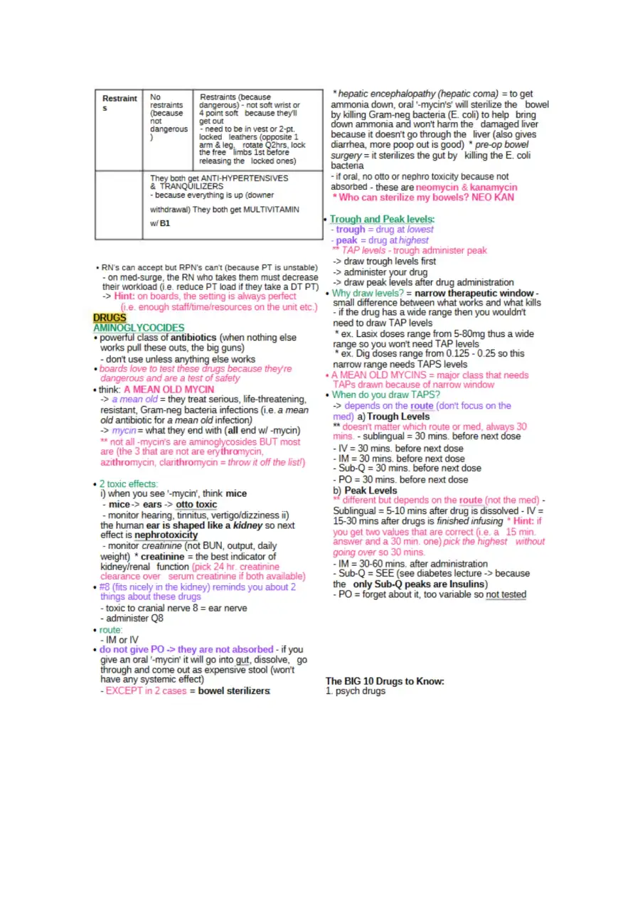 Google Doc Mark K NCLEX Study Guide, page 4