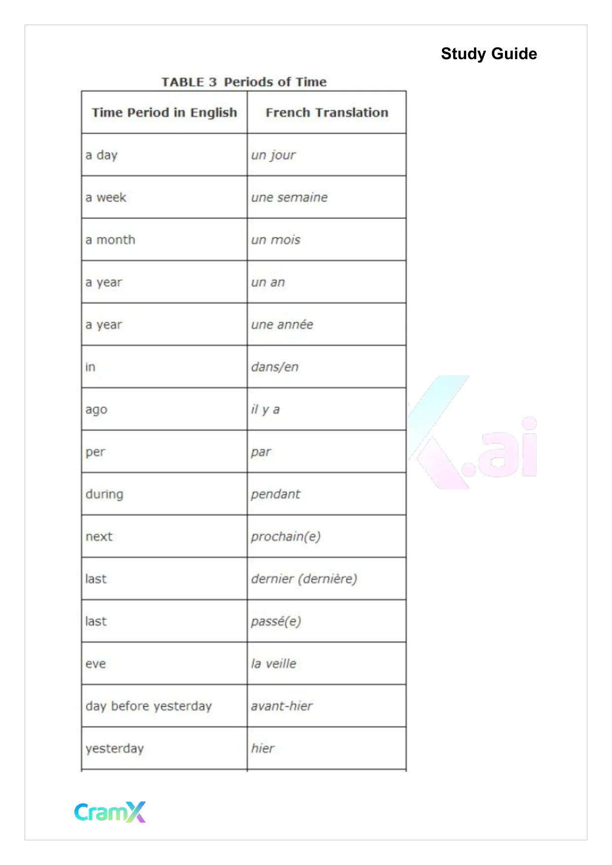 French I - Everyday Words and Phrases - Page 8 preview image