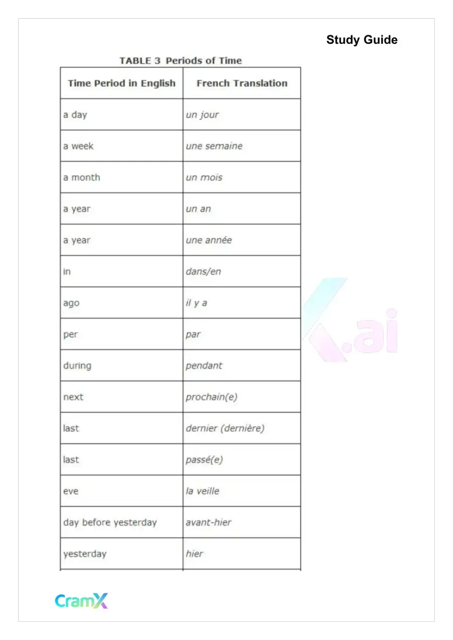 French I - Everyday Words and Phrases, page 8