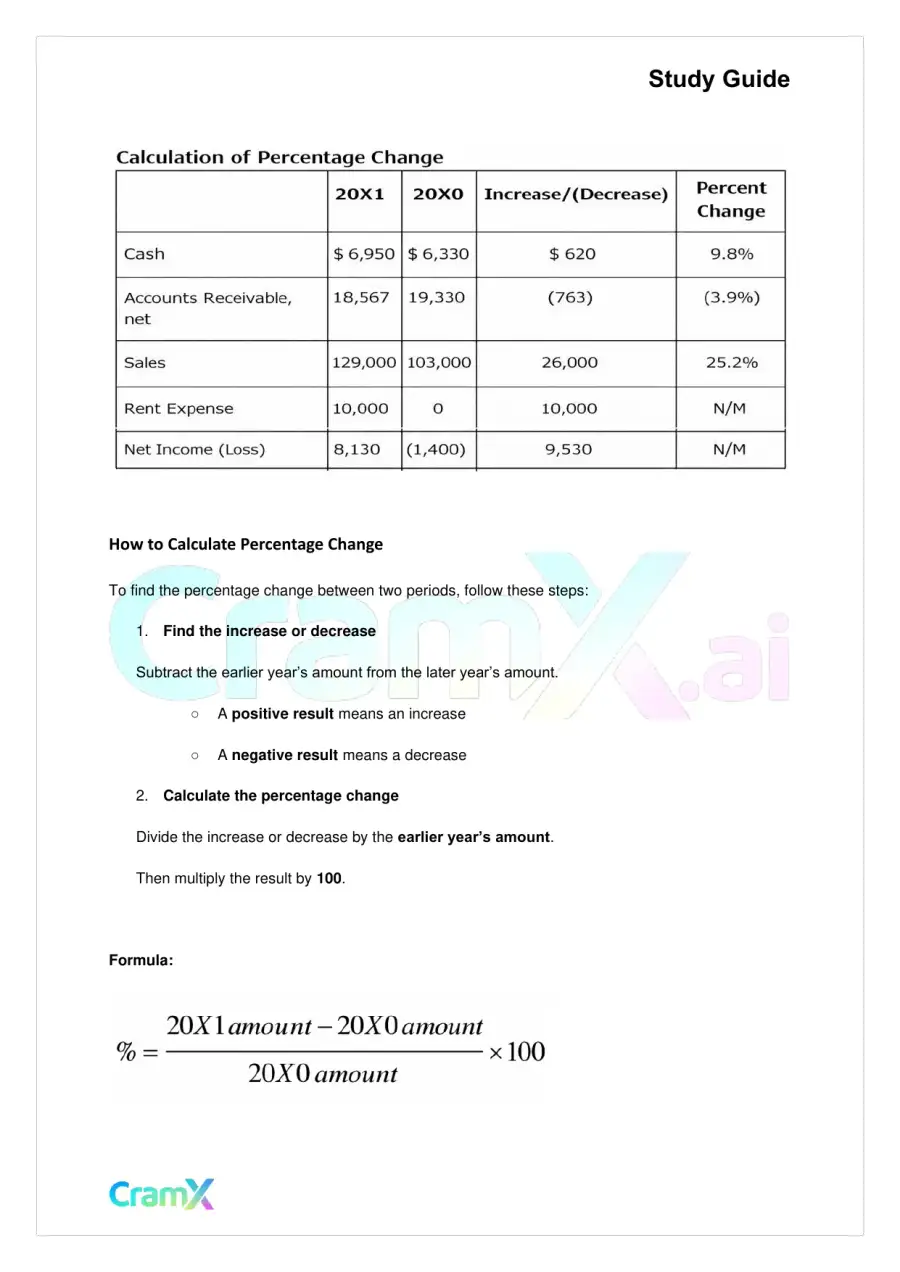 Accounting Principles II – Financial Statement Analysis, page 3