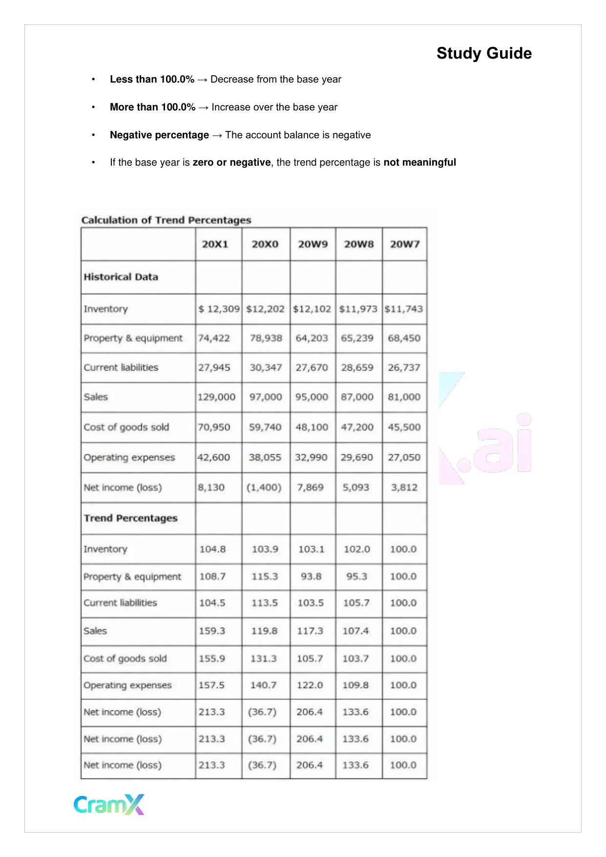 Accounting Principles II – Financial Statement Analysis - Page 5 preview image