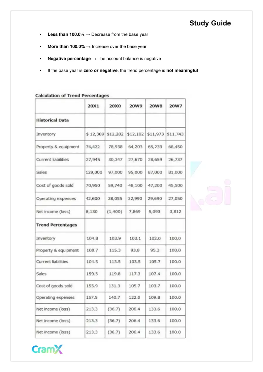 Accounting Principles II – Financial Statement Analysis, page 5