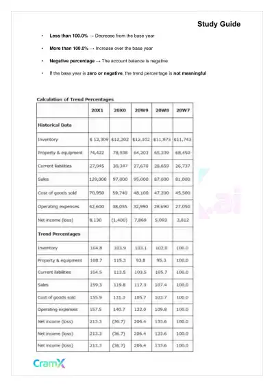 Accounting Principles II – Financial Statement Analysis - Page 5 preview image
