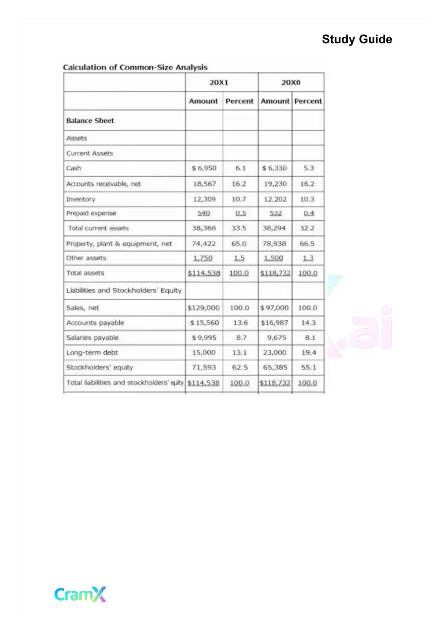 Accounting Principles II – Financial Statement Analysis, page 8