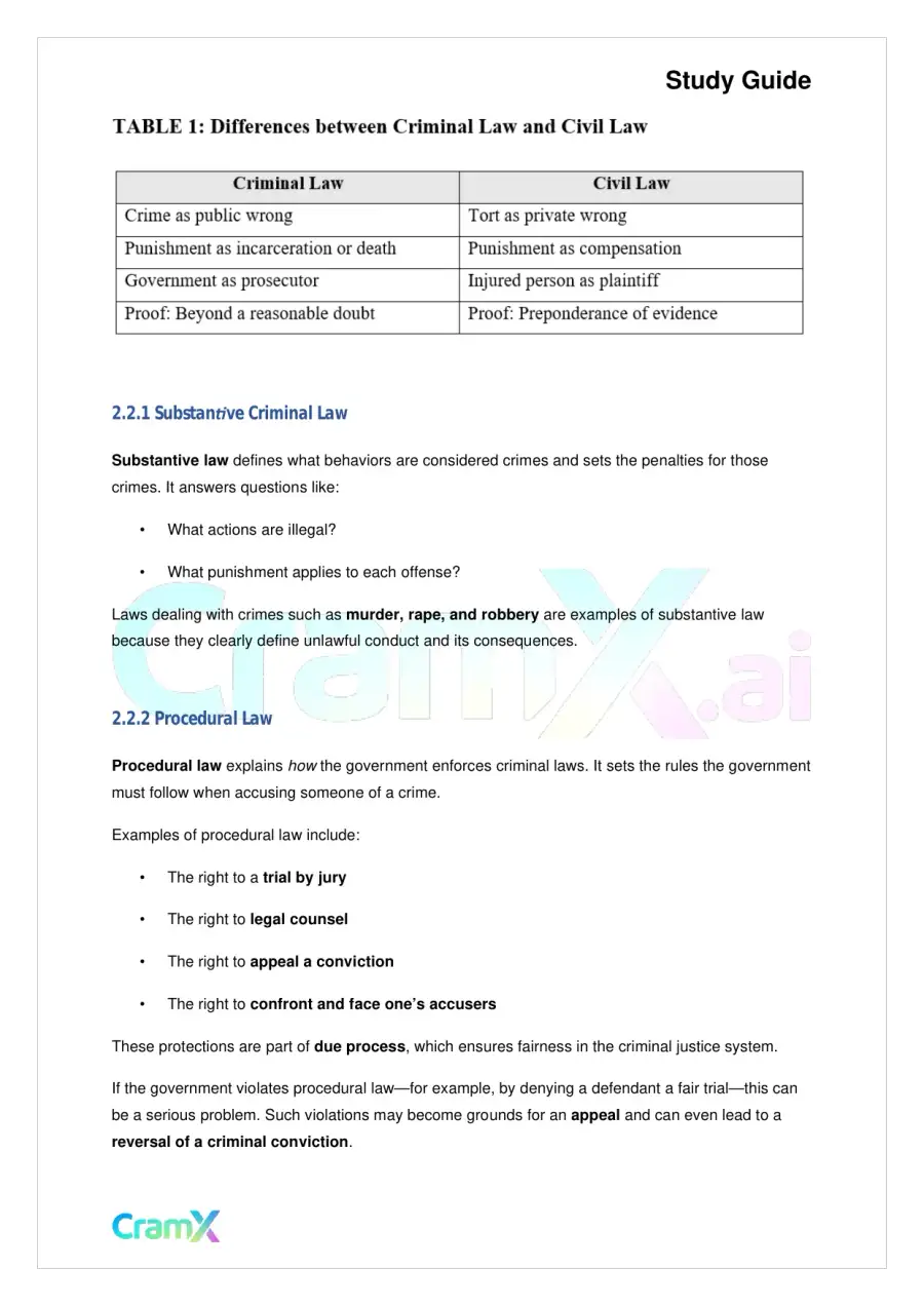 Criminal Justice - Criminal Law, page 4