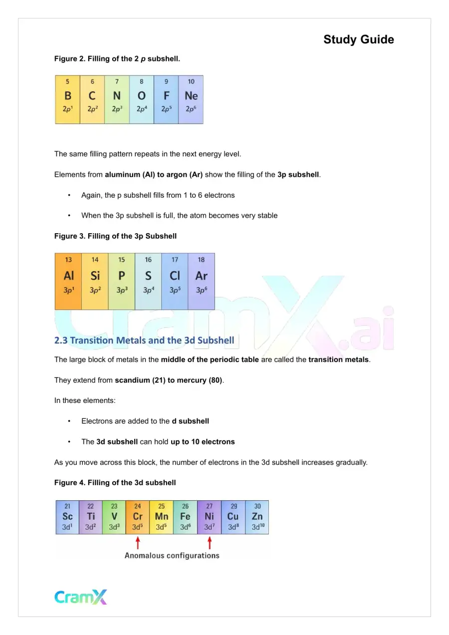 Chemistry - Electron Configurations, page 8