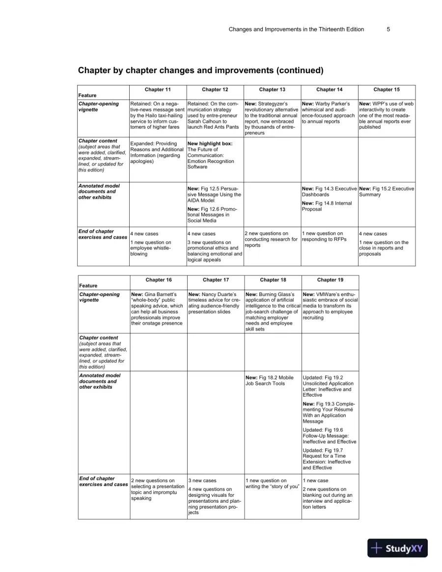 Class Notes for Business Communication Today, 14th Edition, page 10